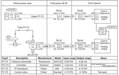 junction box termination drawing|instrument junction box diagram.